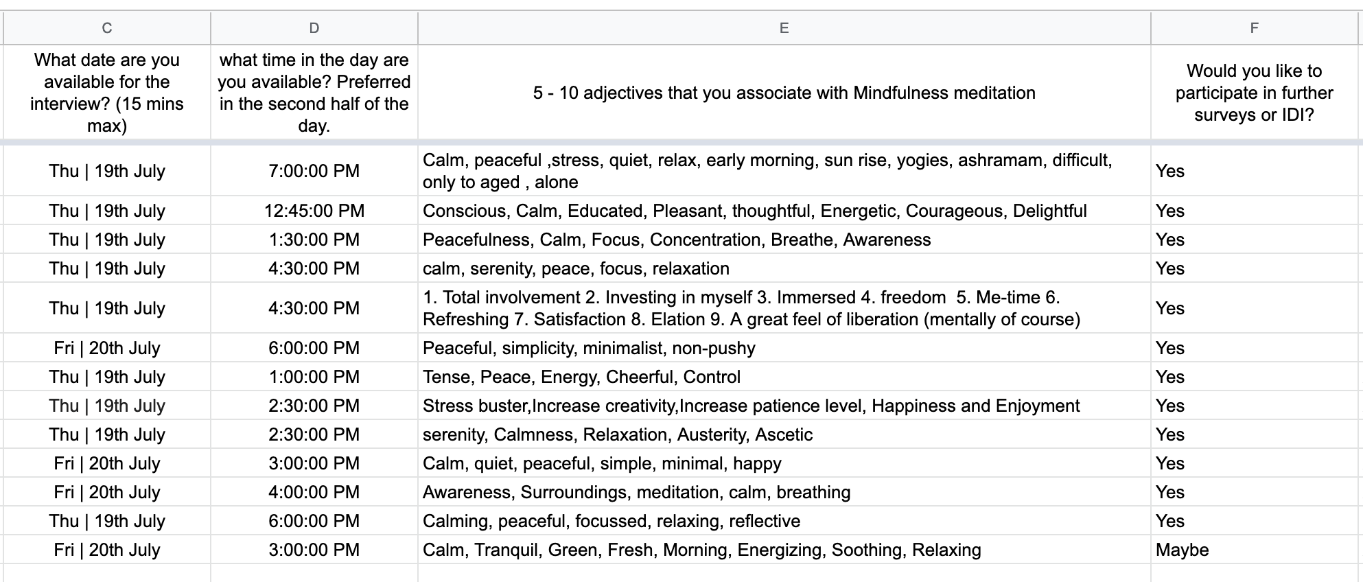 Response sheet of mindfulness adjectives
