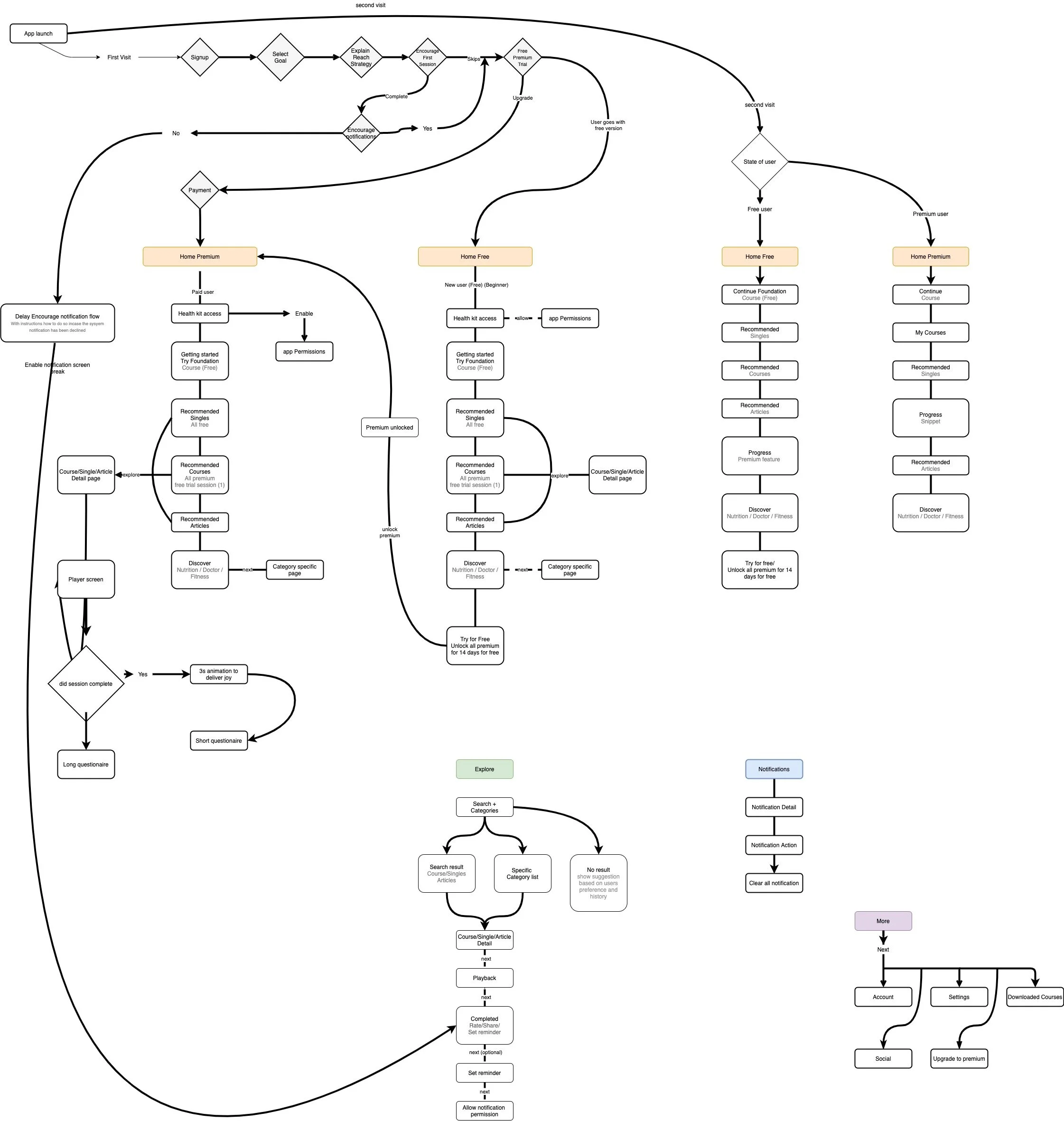 Voyager 0.8 information architecture map